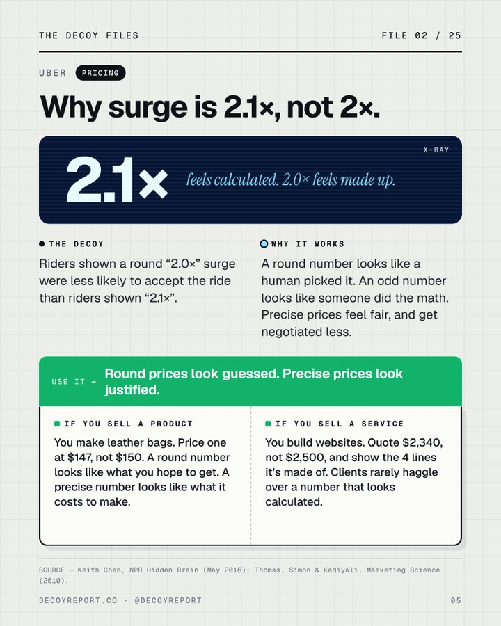 File: Why surge is 2.1x, not 2x